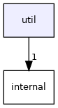 util